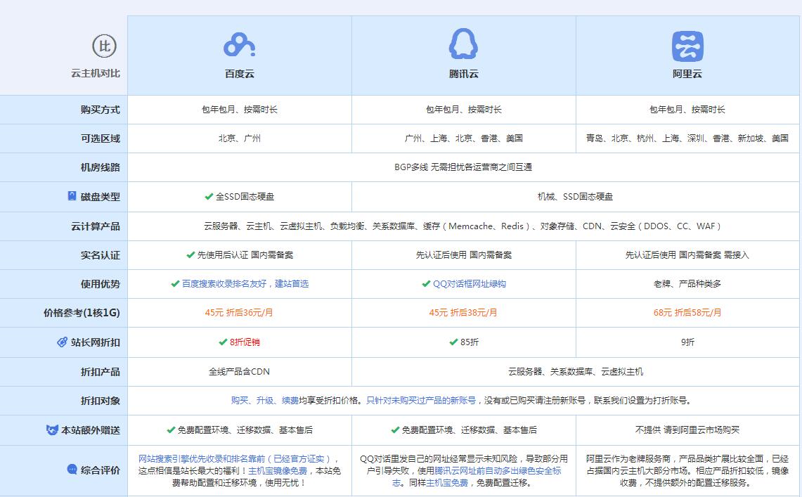乌什云主机代理对比.jpg